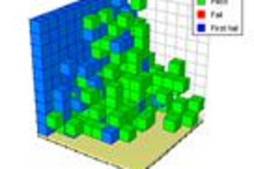 Nevron 3DChart for ActiveX预览：